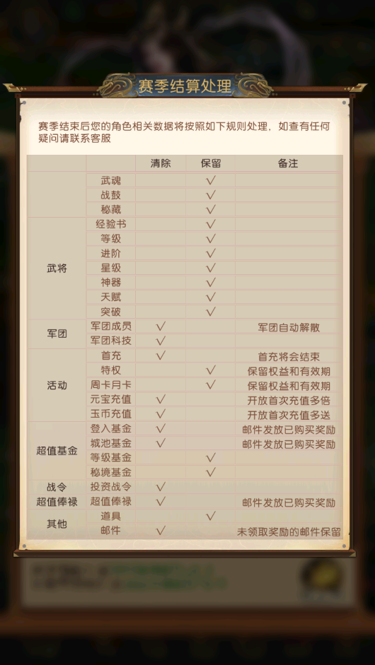 《三國(guó)：?jiǎn)柖ι胶印?月6日新賽季分組公告圖片_2