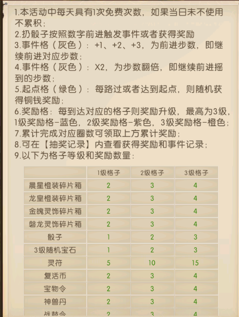 《三國：問鼎山河》-限時沖榜活動介紹圖片_2